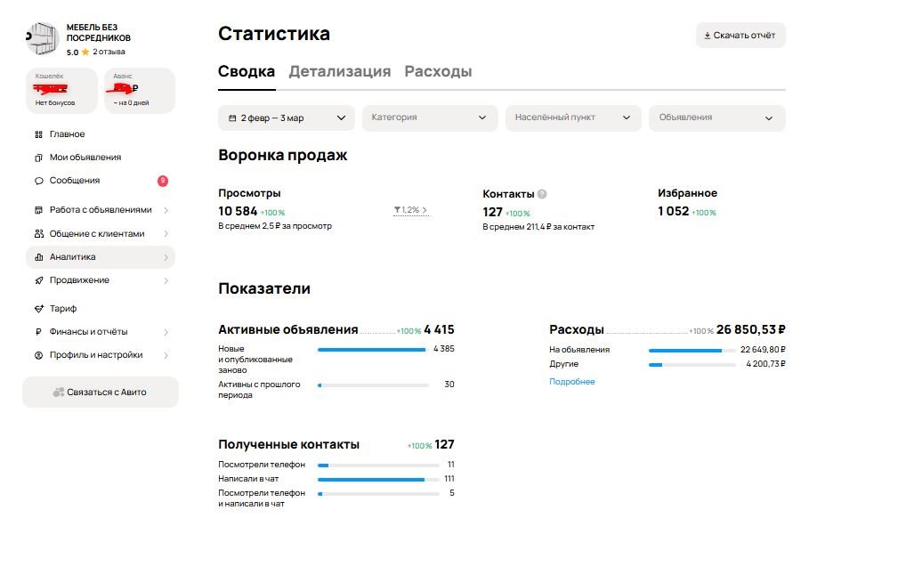 Статистика: 10 584 просмотра, 127 заявок