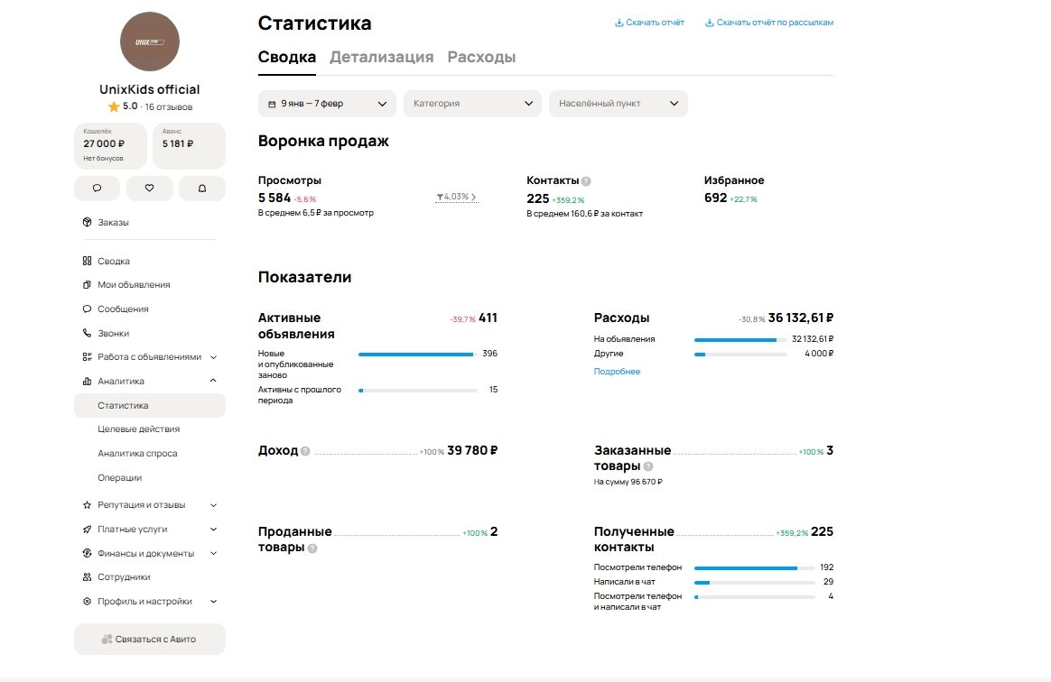 Воронка продаж: 225 заявок, доход 39 780 ₽