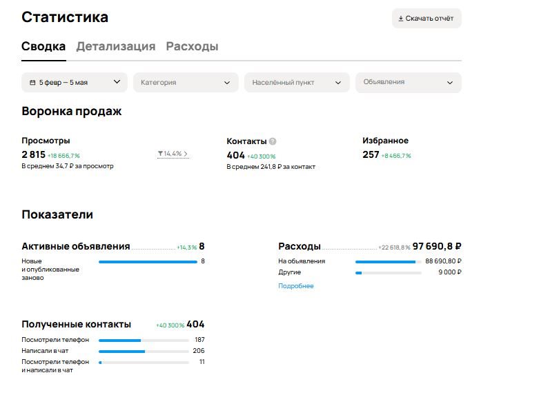 Статистика: заявки и просмотры за 3 месяца