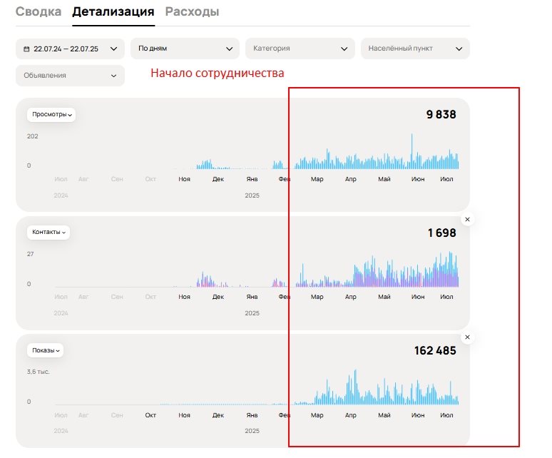 Детализация